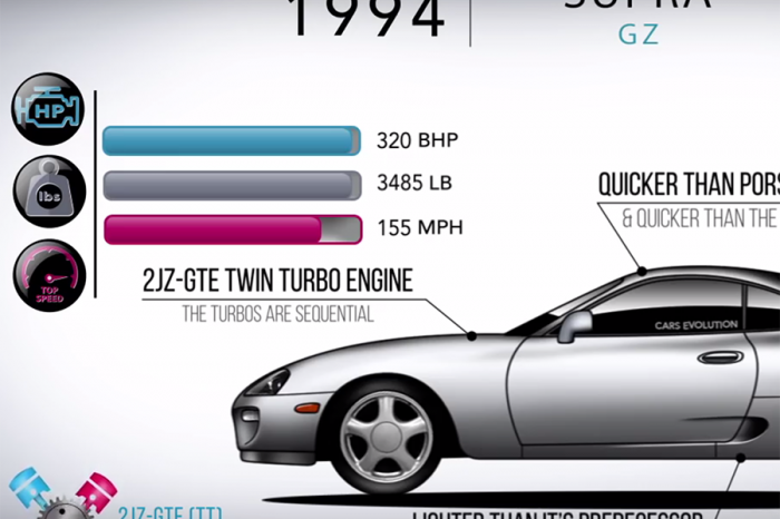 (影片)4分鐘搞懂Toyota Supra有多屌！一次聽完歷代引擎聲浪！