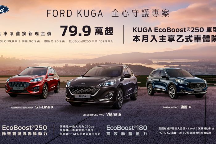 New Ford Kuga舊換新79.9萬起指定車型再享乙式險 New Ford Focus享乙式險與低月付7,999元電尾特仕版舊換新81.4萬起